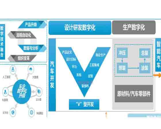 汽車(chē)專(zhuān)業(yè)教學(xué) 數(shù)字化 目標(biāo)：新時(shí)代的教育轉(zhuǎn)型